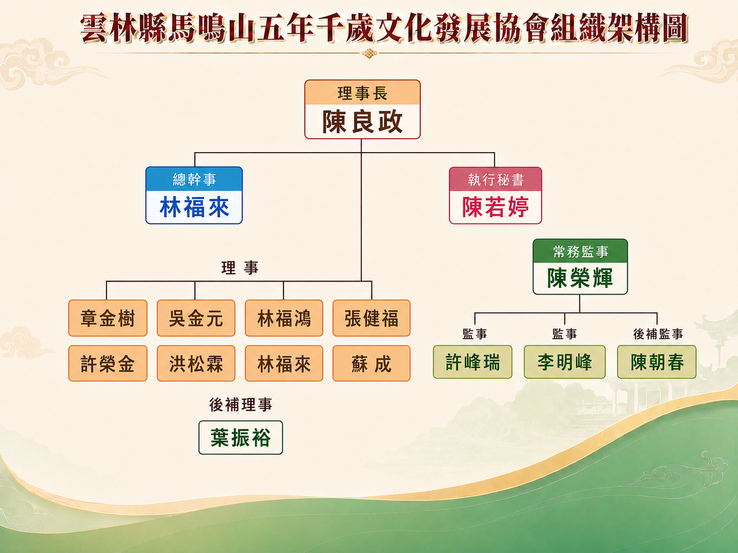 協會組織架構圖